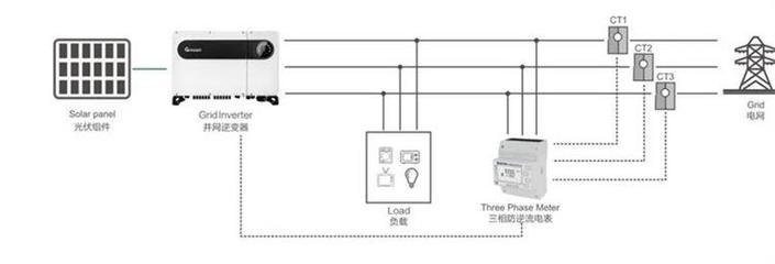 防逆流解決方案及電流互感器的應用
