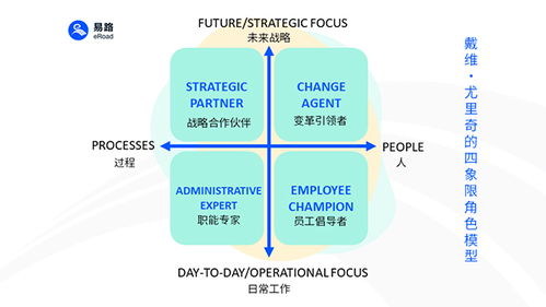 軟件+AI雙引擎驅(qū)動，易路重塑企業(yè)人力資源服務(wù)新范式