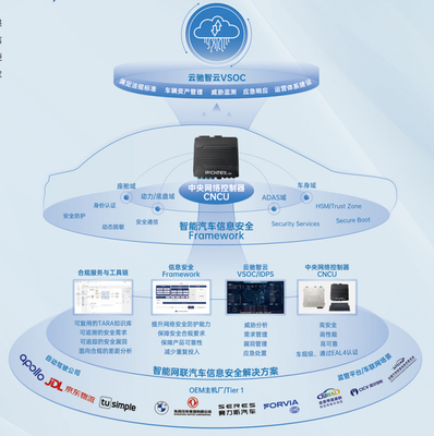 智能軟件驅(qū)動新引擎 18家展商齊聚上海臨港，共繪汽車電子與軟件新藍(lán)圖